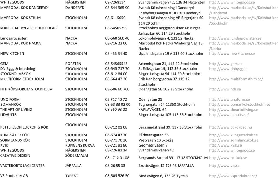 60 114 29 Sthlm /Stockholm MARBODAL BYGGPRODUKTER AB STOCKHOLM 08 54505299 Stockholms Byggprodukter AB Birger Jarlsgatan 60 114 29 Stockholm Lundagrossisten NACKA 08 560 560 40 Lokomobilvägen 4, 131