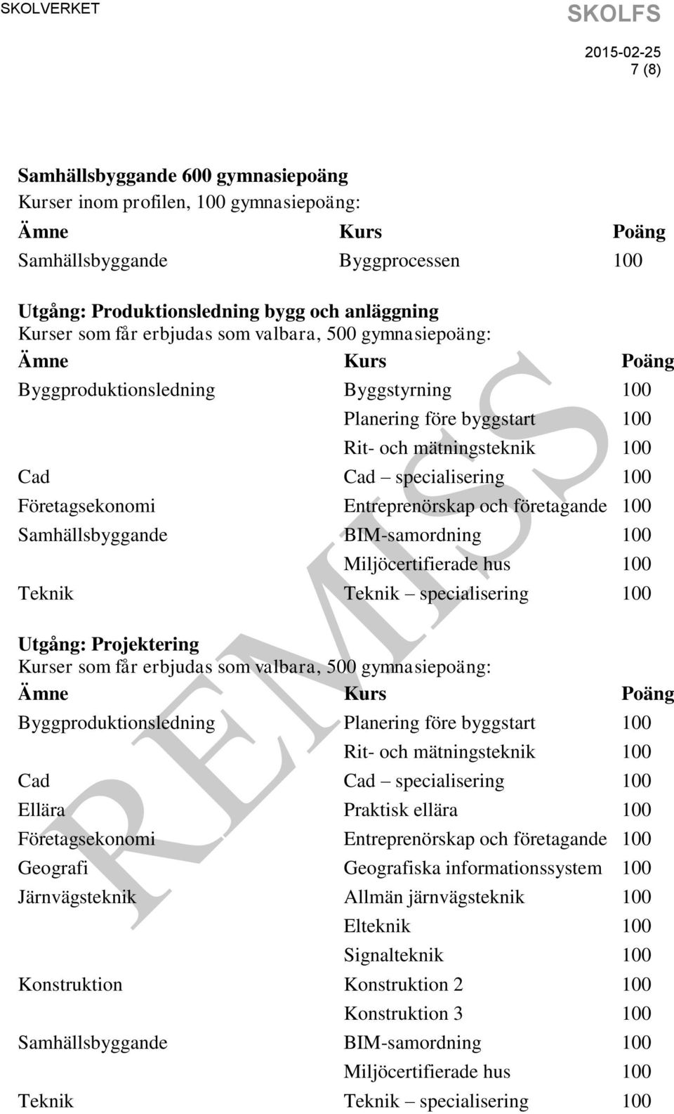 Utgång: Projektering Byggproduktionsledning Planering före byggstart 100 Rit- och mätningsteknik 100 Cad Cad specialisering 100 Ellära Praktisk ellära 100 Geografi Geografiska