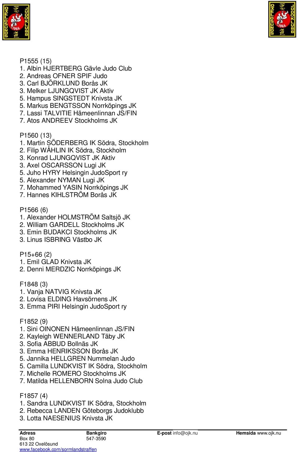 Axel OSCARSSON Lugi JK 5. Juho HYRY Helsingin JudoSport ry 5. Alexander NYMAN Lugi JK 7. Mohammed YASIN Norrköpings JK 7. Hannes KIHLSTRÖM Borås JK P1566 (6) 1. Alexander HOLMSTRÖM Saltsjö JK 2.