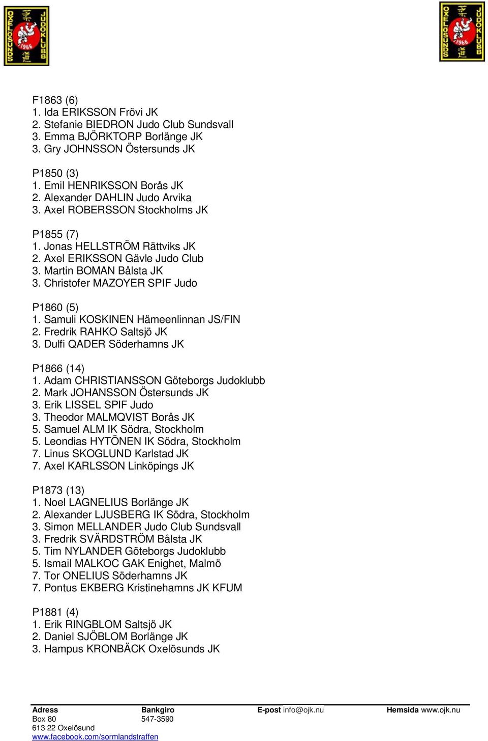 Christofer MAZOYER SPIF Judo P1860 (5) 1. Samuli KOSKINEN Hämeenlinnan JS/FIN 2. Fredrik RAHKO Saltsjö JK 3. Dulfi QADER Söderhamns JK P1866 (14) 1. Adam CHRISTIANSSON Göteborgs Judoklubb 2.