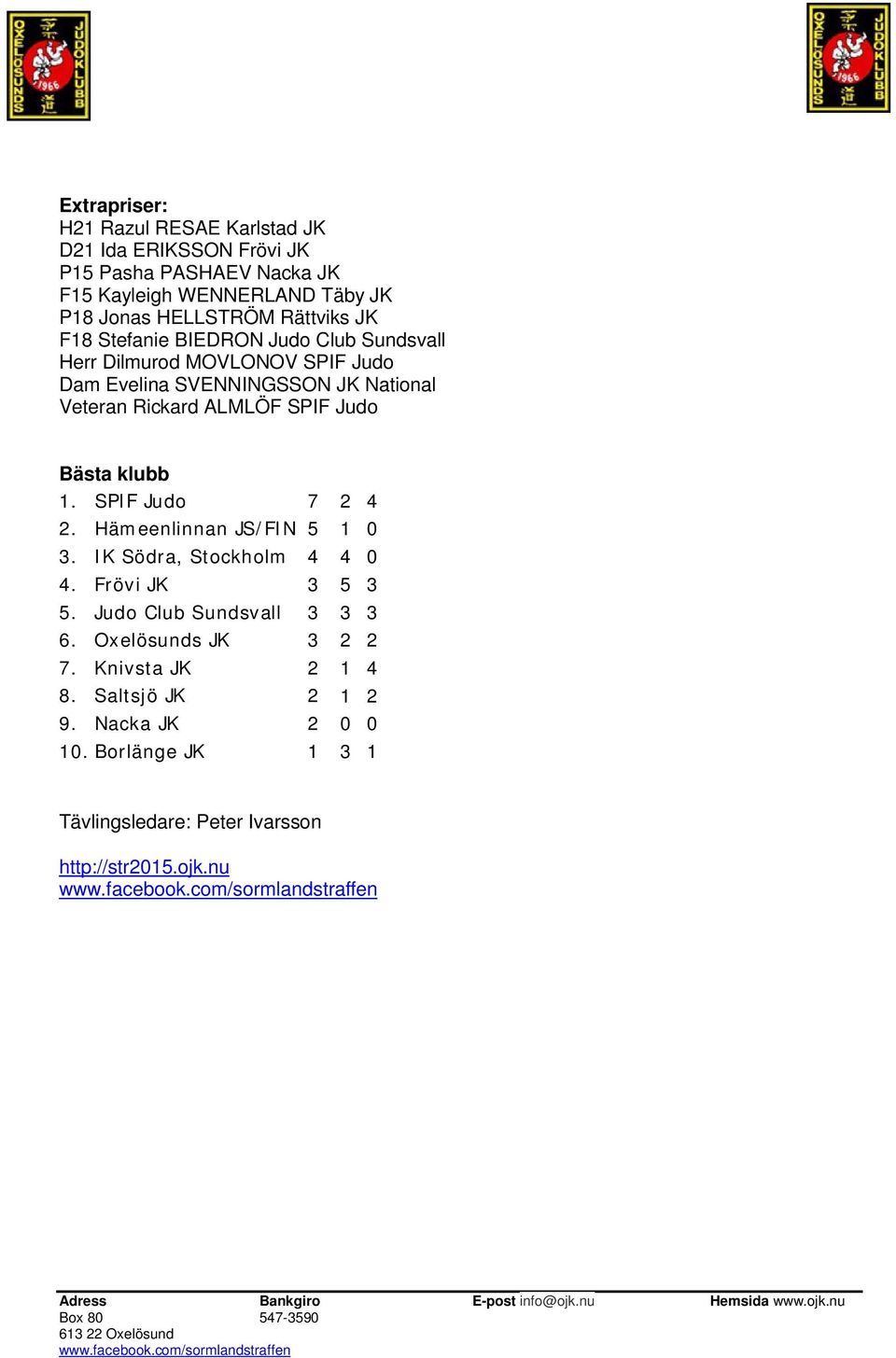 SPIF Judo Bästa klubb 1. SPIF Judo 7 2 4 2. Hämeenlinnan JS/FIN 5 1 0 3. IK Södra, Stockholm 4 4 0 4. Frövi JK 3 5 3 5. Judo Club Sundsvall 3 3 3 6.