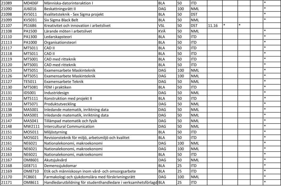 16 * * 21108 PA1500 Lärande möten i arbetslivet KVÄ 50 NML * 21110 PA1300 Ledarskapsteori BLA 50 ITD * 21113 PA1000 Organisationsteori BLA 50 ITD * 21117 MT5011 CAD II BLA 50 ITD * 21118 MT5011 CAD