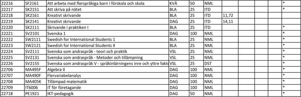 for International Students II BLA 25 NML * 22224 SV2111 Svenska som andraspråk teori och praktik VSL 25 NML * 22225 SV2131 Svenska som andraspråk Metoder och tillämpning VSL 25 NML * 22226 SV2155