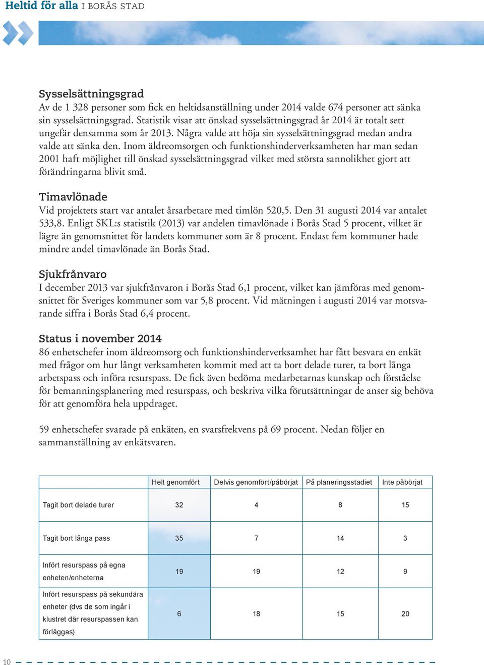 Inom äldreomsorgen och funktionshinderverksamheten har man sedan 2001 haft möjlighet till önskad sysselsättningsgrad vilket med största sannolikhet gjort att förändringarna blivit små.