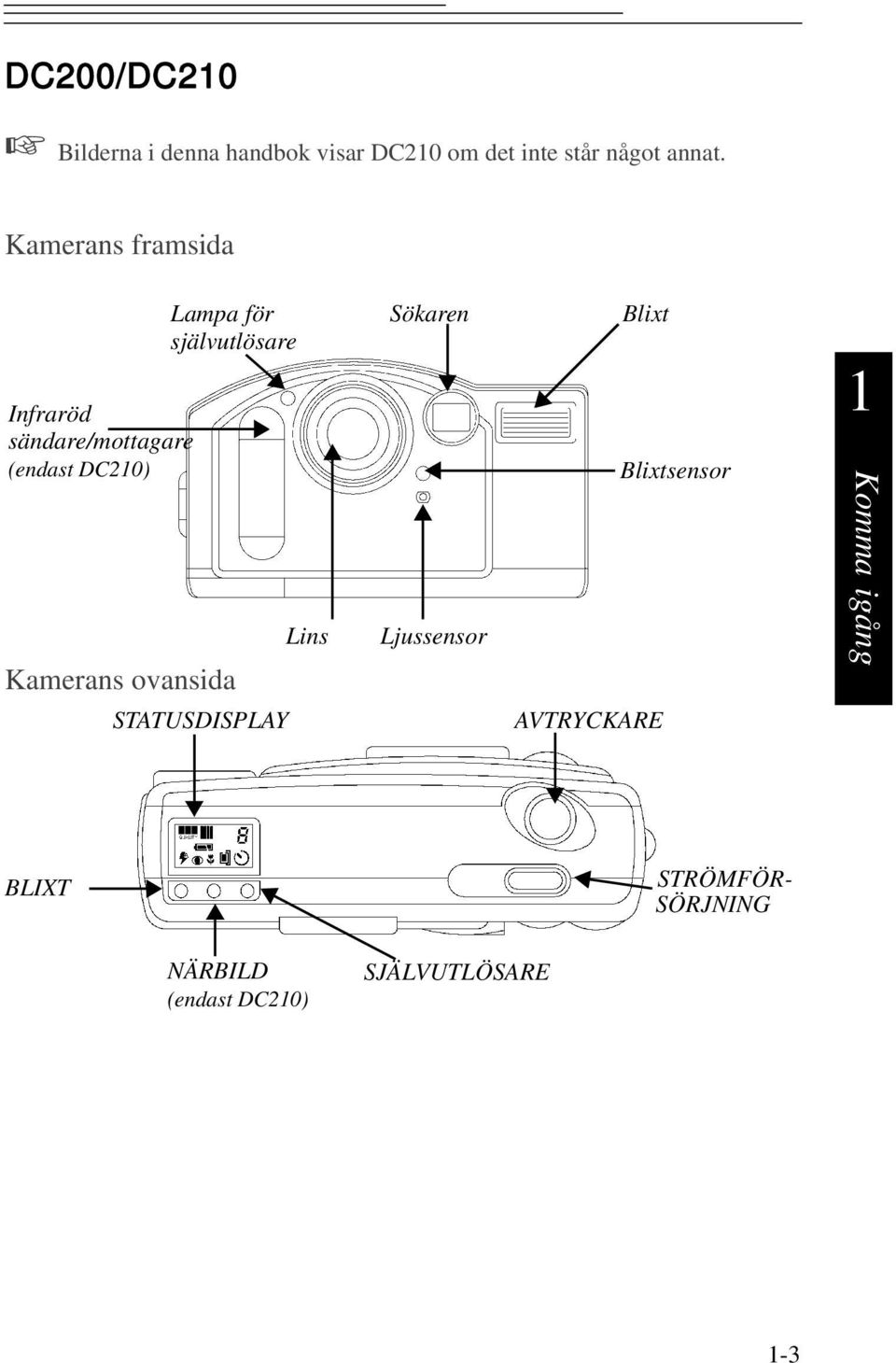 DC210) Lins Kamerans ovansida STATUSDISPLAY Sökaren Ljussensor Blixt AVTRYCKARE