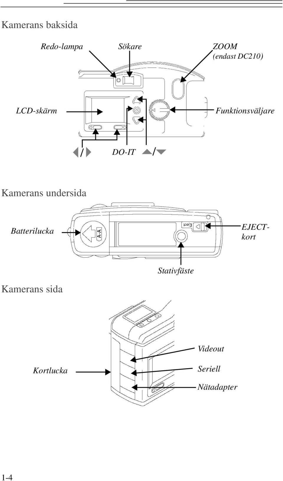 Kamerans undersida Batterilucka EJECTkort