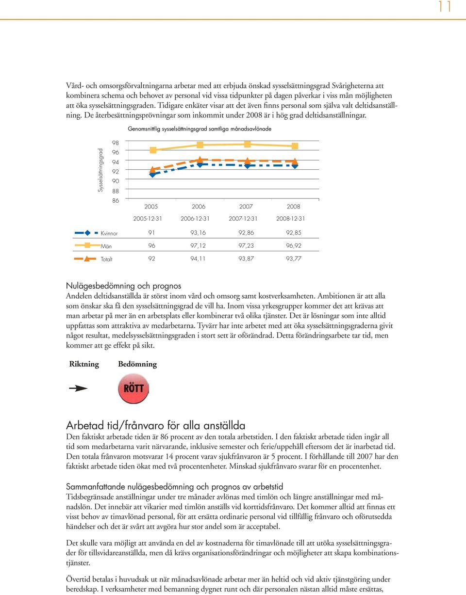 De återbesättningsprövningar som inkommit under 2008 är i hög grad deltidsanställningar.