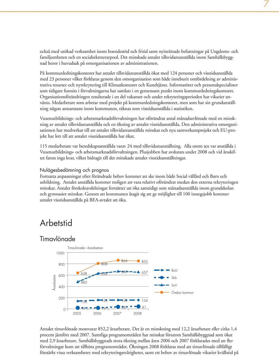 På kommunledningskontoret har antalet tillsvidareanställda ökat med 124 personer och visstidsanställda med 23 personer vilket förklaras genom den omorganisation som både inneburit omfördelning av