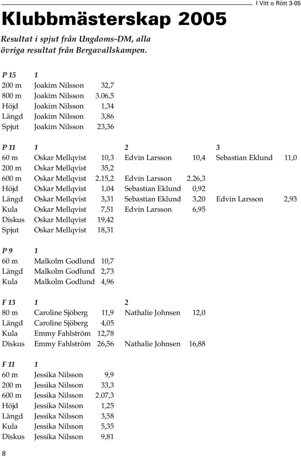 Mellqvist 2.15,2 Edvin Larsson 2.