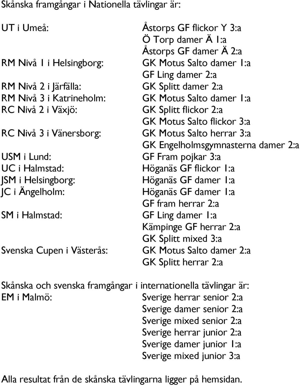 3:a GK Engelholmsgymnasterna damer 2:a USM i Lund: GF Fram pojkar 3:a UC i Halmstad: Höganäs GF flickor 1:a JSM i Helsingborg: Höganäs GF damer 1:a JC i Ängelholm: Höganäs GF damer 1:a GF fram herrar