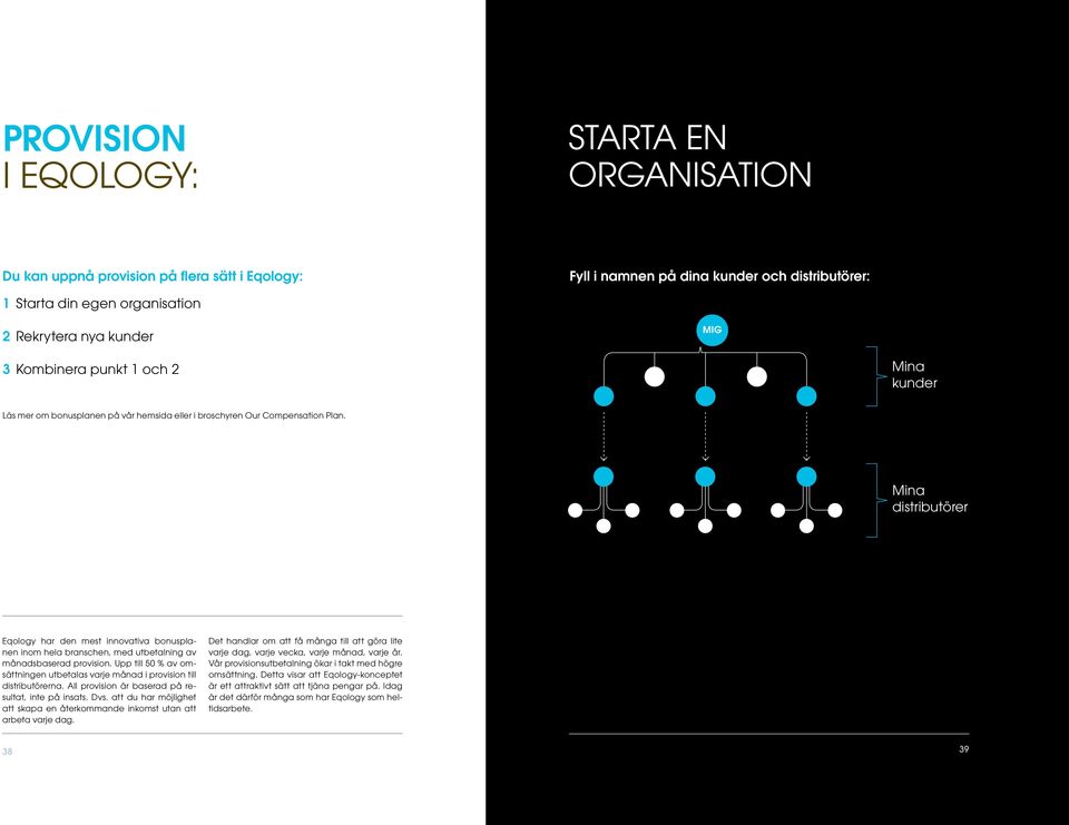 Mina distributörer Eqology har den mest innovativa bonusplanen inom hela branschen, med utbetalning av månadsbaserad provision.
