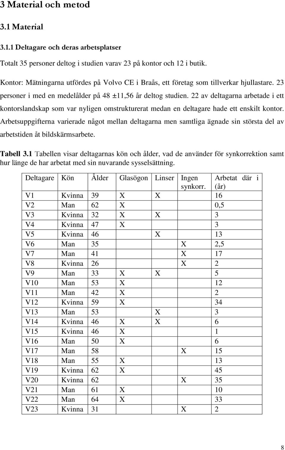 22 av deltagarna arbetade i ett kontorslandskap som var nyligen omstrukturerat medan en deltagare hade ett enskilt kontor.