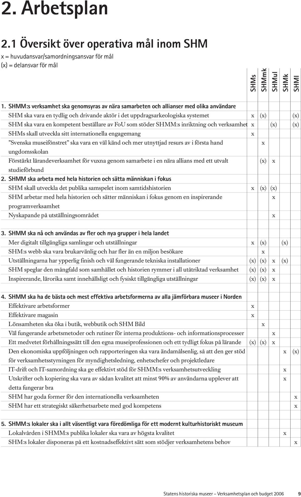 beställare av FoU som stöder SHMM:s inriktning och verksamhet x (x) (x) SHMs skall utveckla sitt internationella engagemang x Svenska museifönstret ska vara en väl känd och mer utnyttjad resurs av i