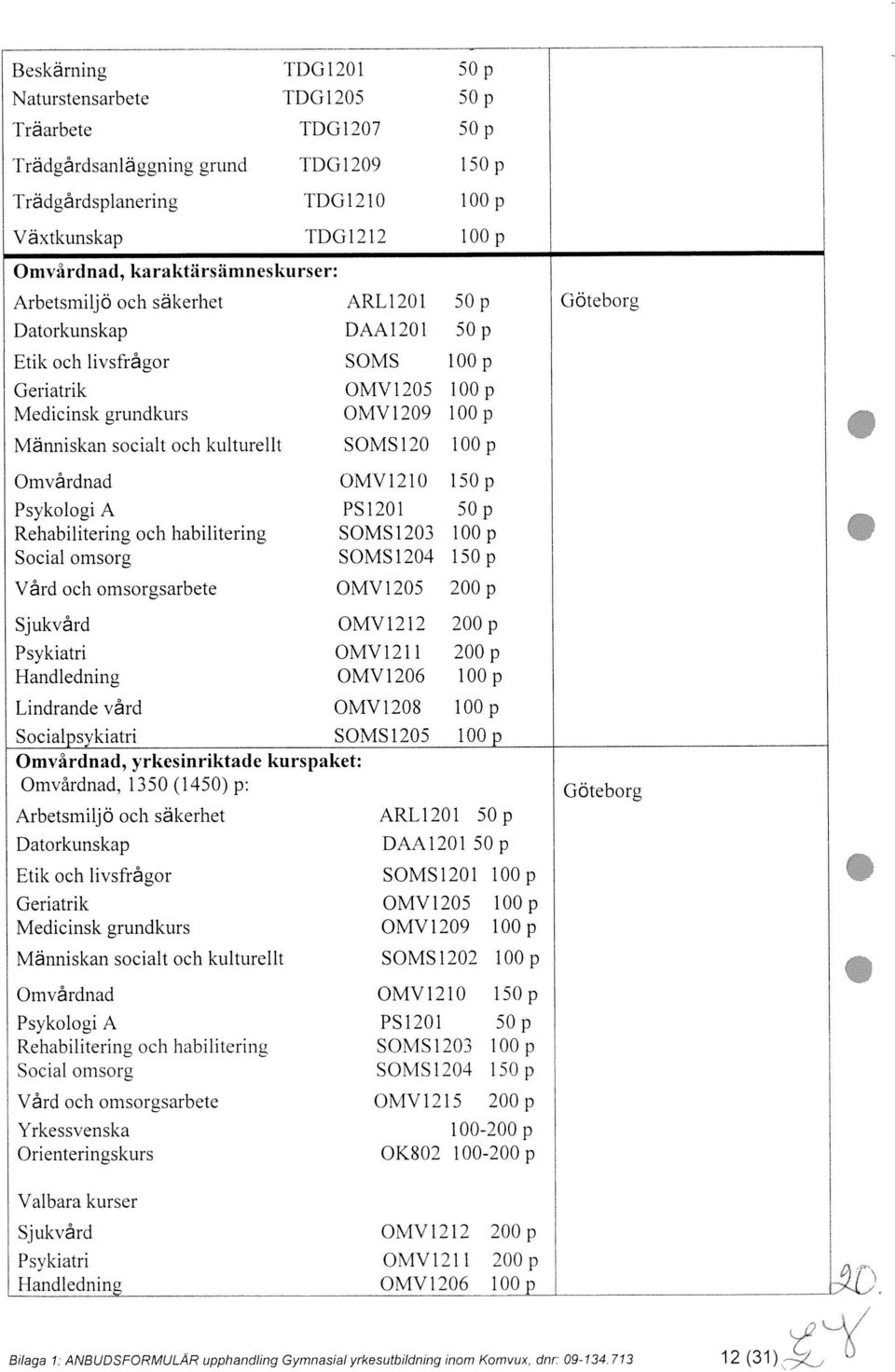 Handledning Lindrande vård OMV12O8 Socialpsvkiatri SOMS12O5 Omvårdnad, yrkesinriktade kurspaket: Omvårdnad, 1350 (1450) p: Arbetsmiljö och säkerhet Datorkunskap Etik och Iivsfrågor Geriatrik