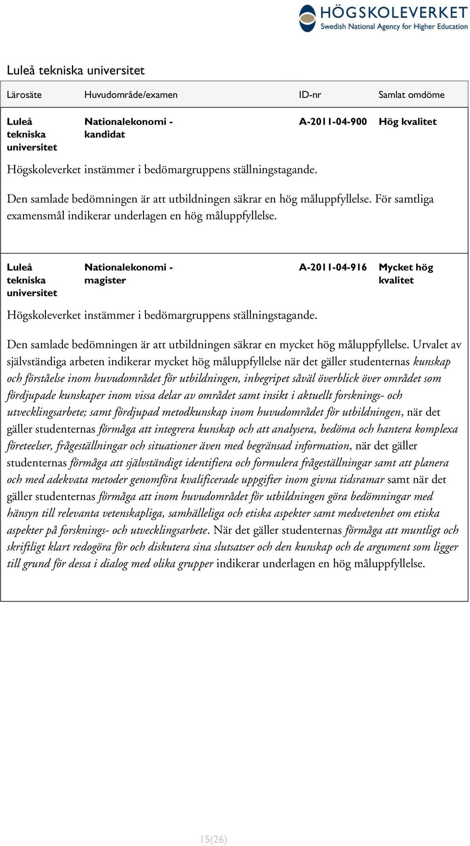 Luleå tekniska universitet Nationalekonomi - magister A-2011-04-916 Mycket hög kvalitet Högskoleverket instämmer i bedömargruppens ställningstagande.