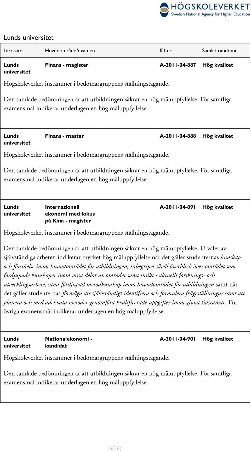 Lunds universitet Finans - master A-2011-04-888 Hög kvalitet Högskoleverket instämmer i bedömargruppens ställningstagande.