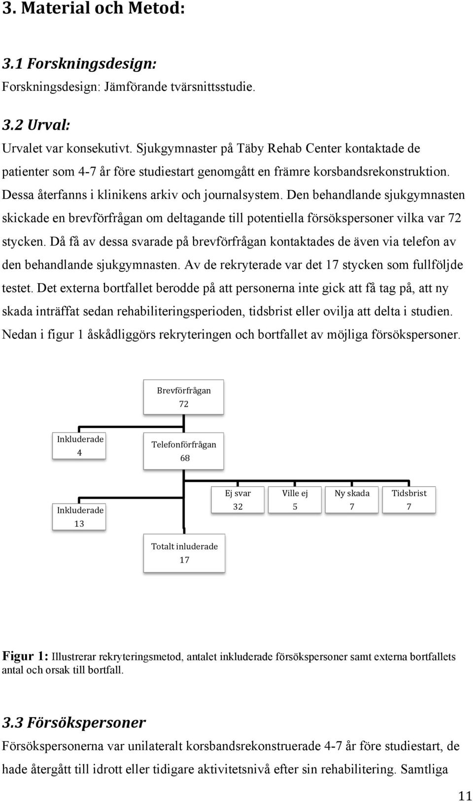 Den behandlande sjukgymnasten skickade en brevförfrågan om deltagande till potentiella försökspersoner vilka var 72 stycken.