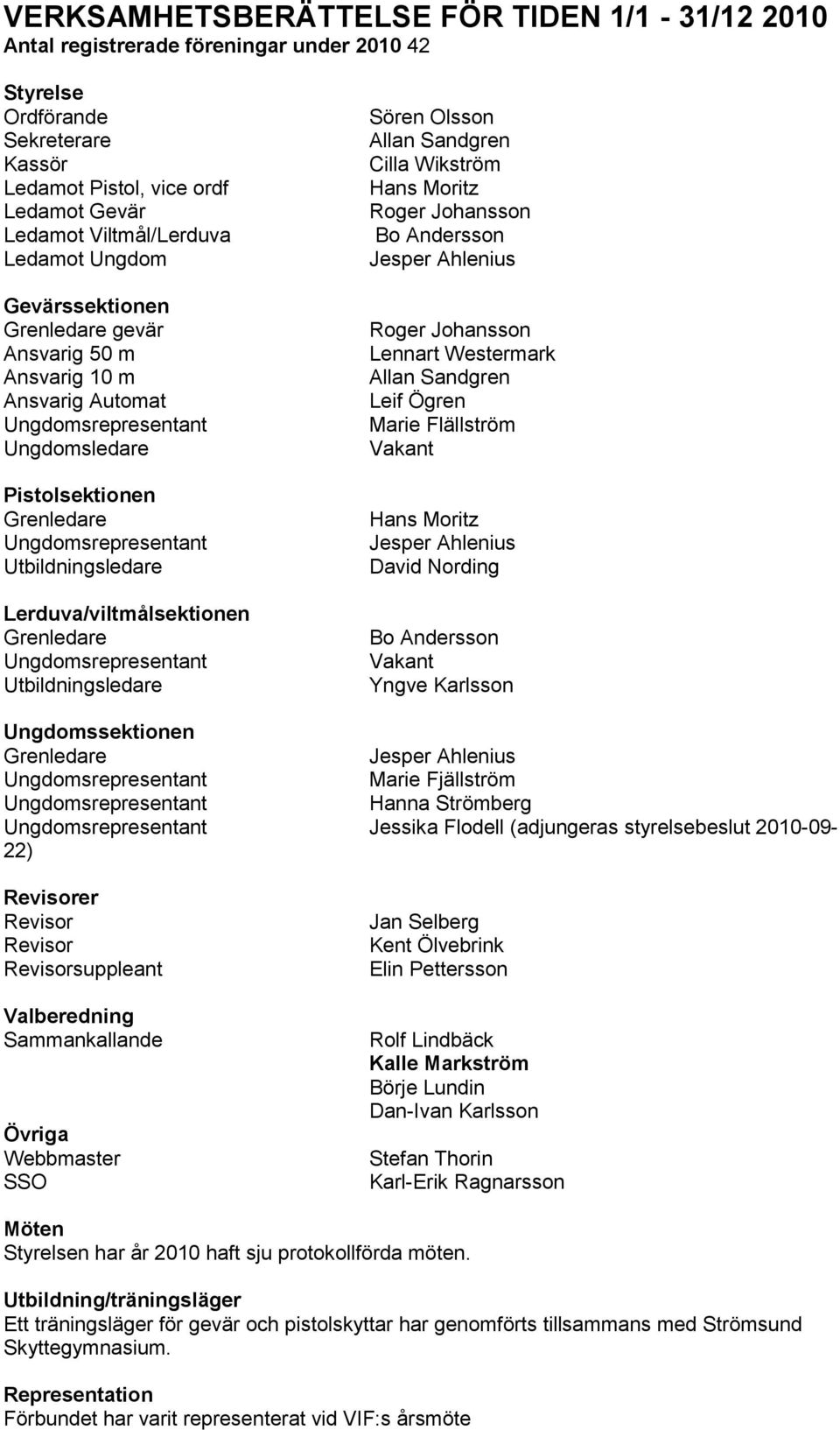 Lerduva/viltmålsektionen Grenledare Ungdomsrepresentant Utbildningsledare Sören Olsson Allan Sandgren Cilla Wikström Hans Moritz Roger Johansson Bo Andersson Jesper Ahlenius Roger Johansson Lennart