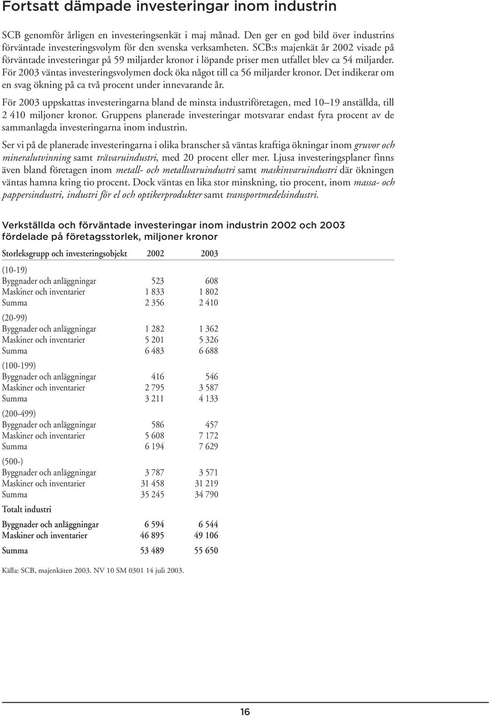 För 2003 väntas investeringsvolymen dock öka något till ca 56 miljarder kronor. Det indikerar om en svag ökning på ca två procent under innevarande år.