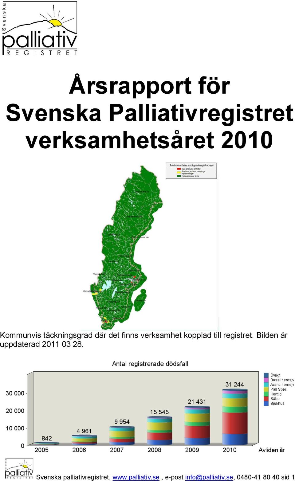 registret. Bilden är uppdaterad 2011 03 28.