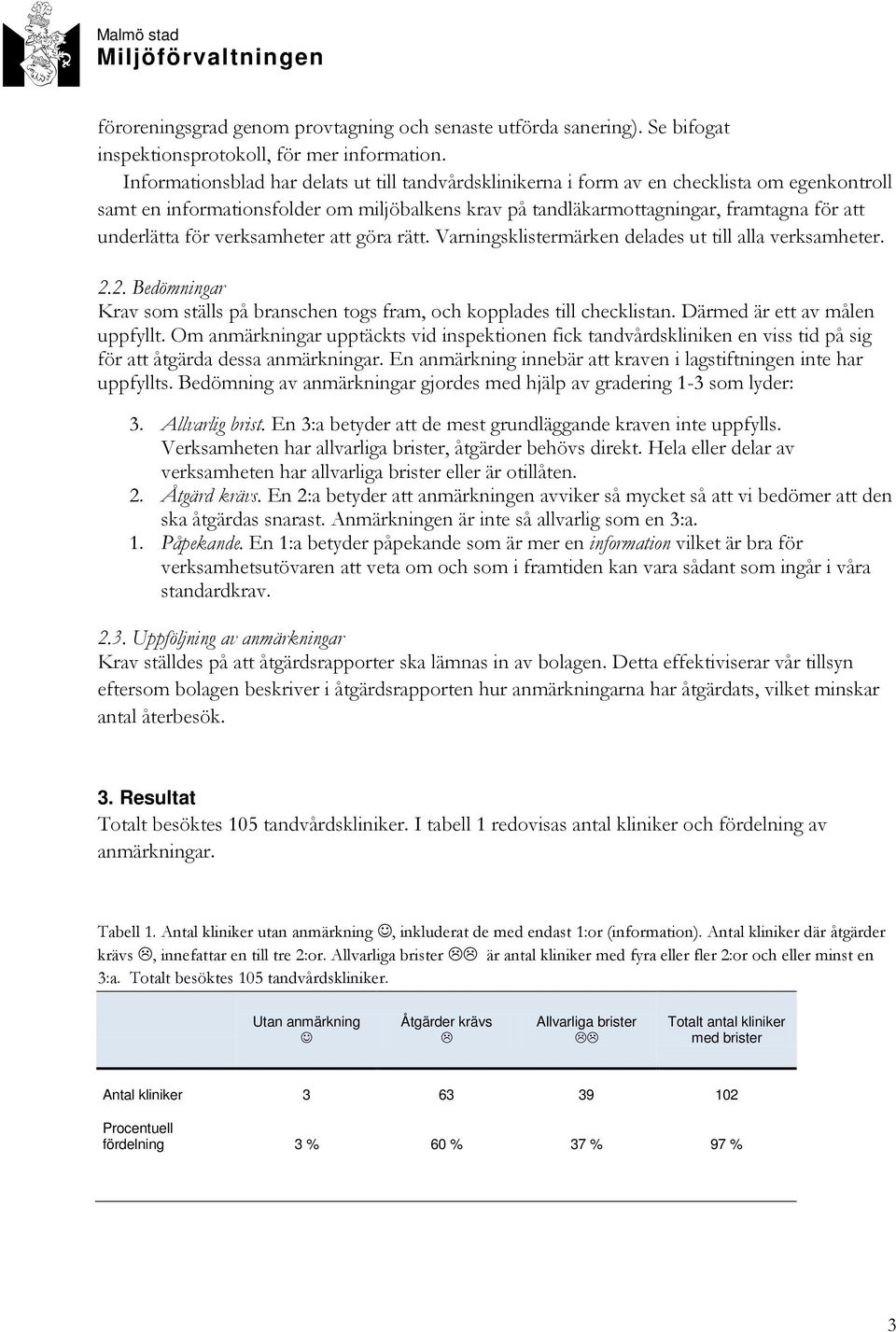 för verksamheter att göra rätt. Varningsklistermärken delades ut till alla verksamheter. 2.2. Bedömningar Krav som ställs på branschen togs fram, och kopplades till checklistan.