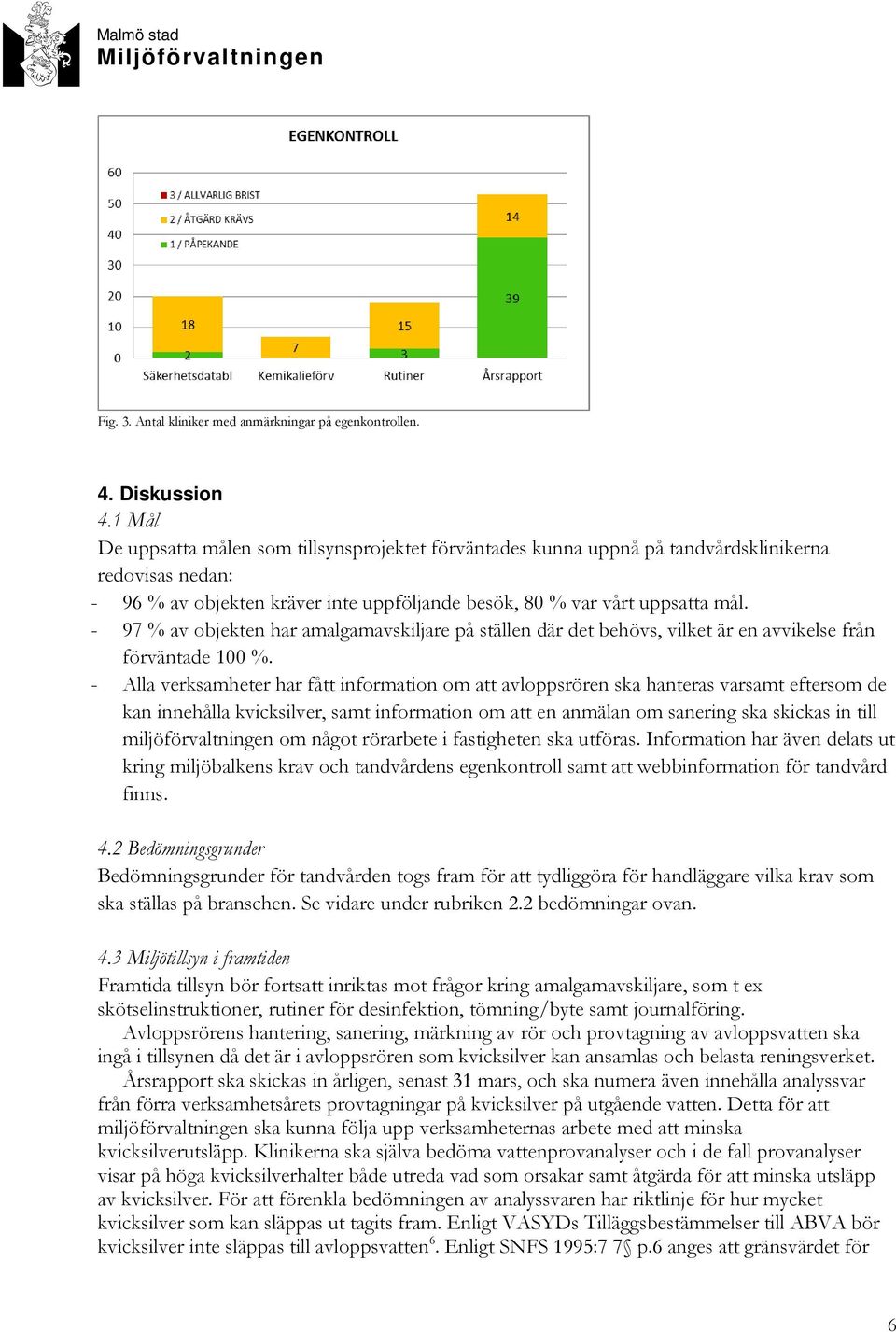 - 97 % av objekten har amalgamavskiljare på ställen där det behövs, vilket är en avvikelse från förväntade 100 %.