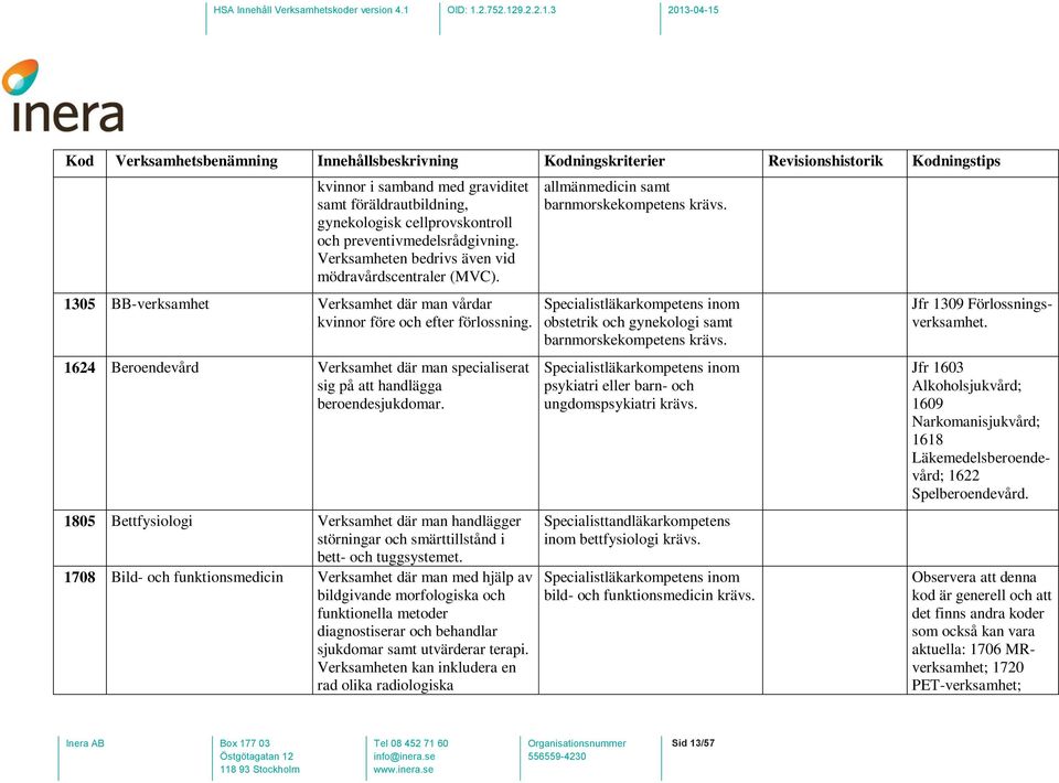 1805 Bettfysiologi Verksamhet där man handlägger störningar och smärttillstånd i bett- och tuggsystemet.