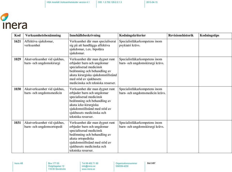 Verksamhet där man dygnet runt erbjuder barn och ungdomar specialiserad medicinsk bedömning och behandling av akuta kirurgiska sjukdomstillstånd med stöd av sjukhusets medicinska och tekniska