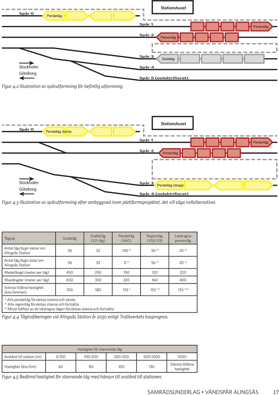 3 Illustration av spårutformning efter ombyggnad inom plattformsprojektet, det vill säga nollalternativet.