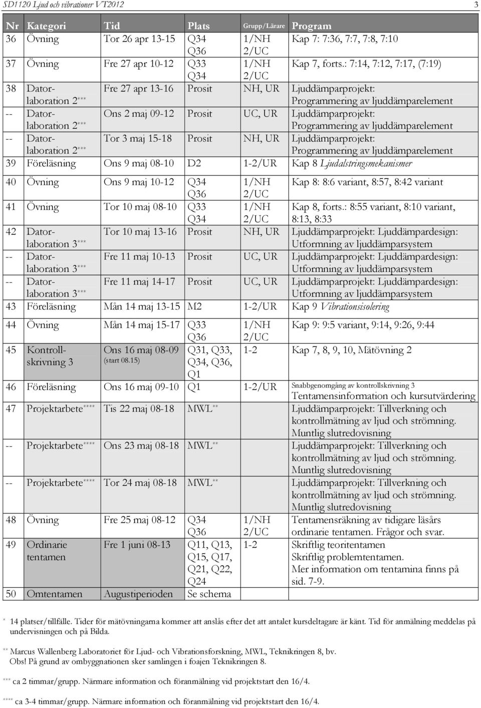 Ljuddämparprojekt: Programmering av ljuddämparelement -- Datorlaboration 2 *** Tor 3 maj 15-18 Prosit NH, UR Ljuddämparprojekt: Programmering av ljuddämparelement 39 Föreläsning Ons 9 maj 08-10 D2