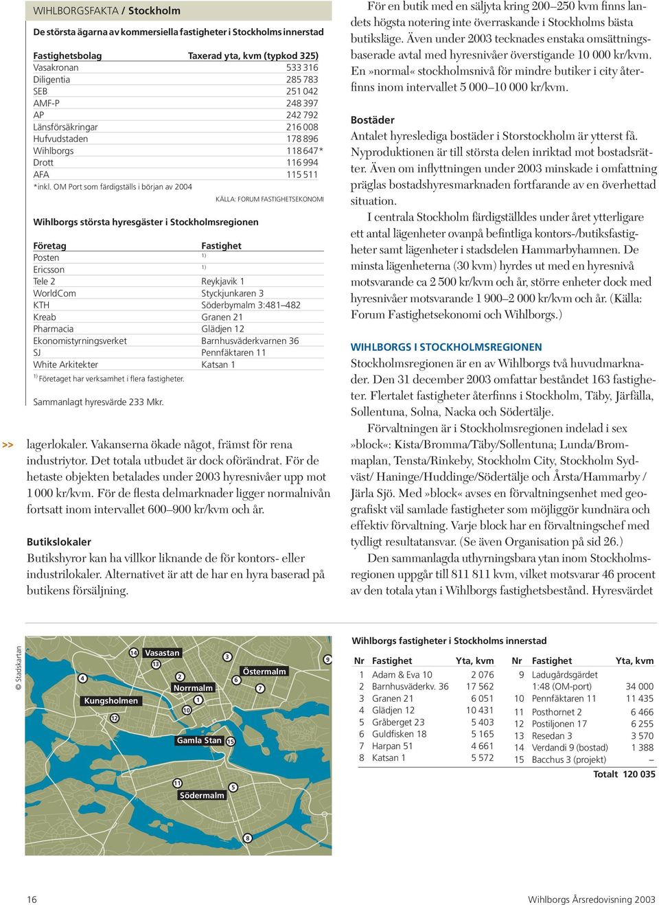 OM Port som färdigställs i början av 2004 Wihlborgs största hyresgäster i Stockholmsregionen KÄLLA: FORUM FASTIGHETSEKONOMI Företag Fastighet 1) Posten 1) Ericsson Tele 2 Reykjavik 1 WorldCom