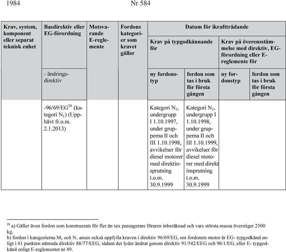 o.m. 30.9.1999 a) Gäller även konstruerats fler än sex passagerare aren inberäknad och vars största massa överstiger 2500 kg.
