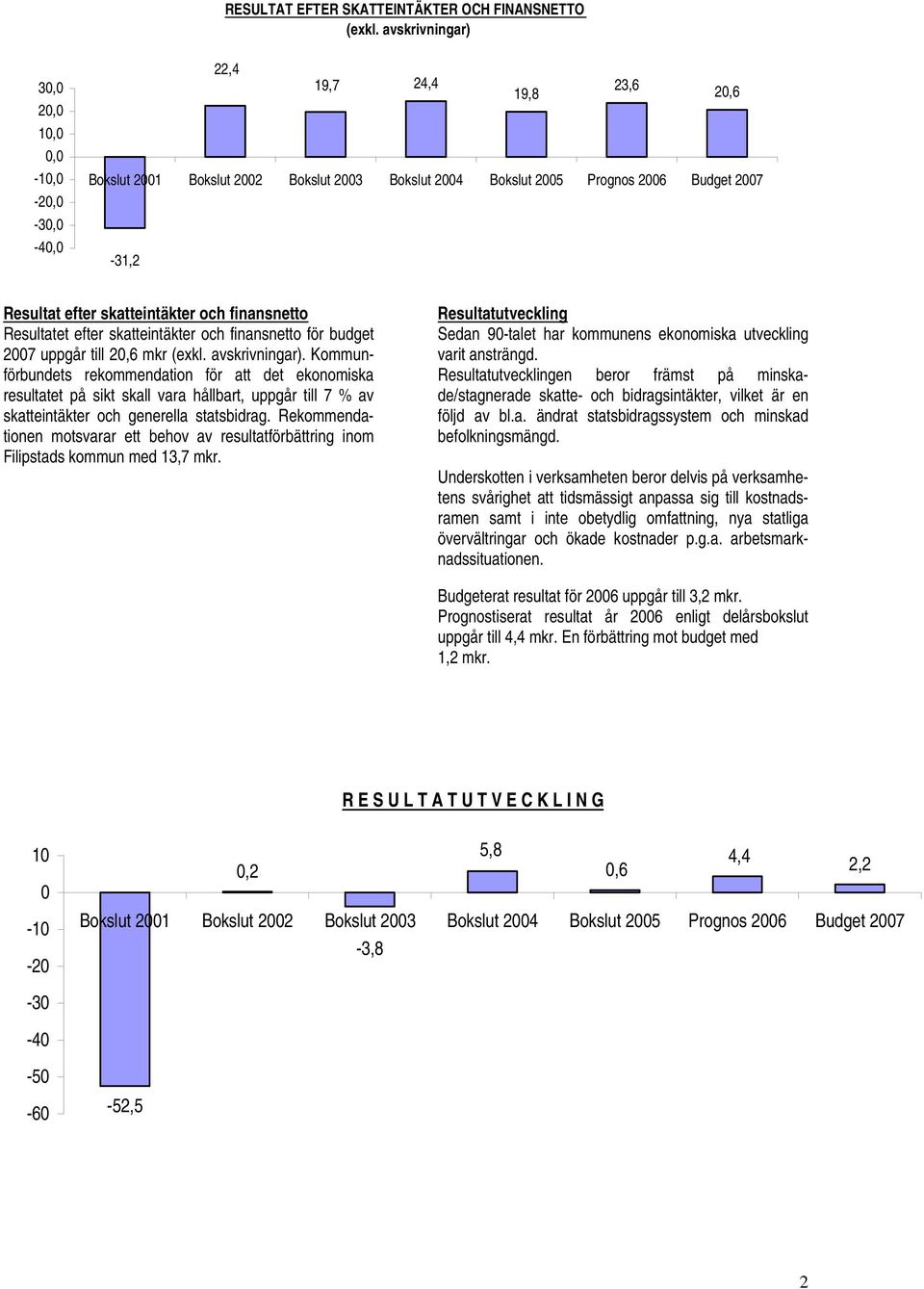 skatteintäkter och finansnetto Resultatet efter skatteintäkter och finansnetto för budget 2007 uppgår till 20,6 mkr (exkl. avskrivningar).