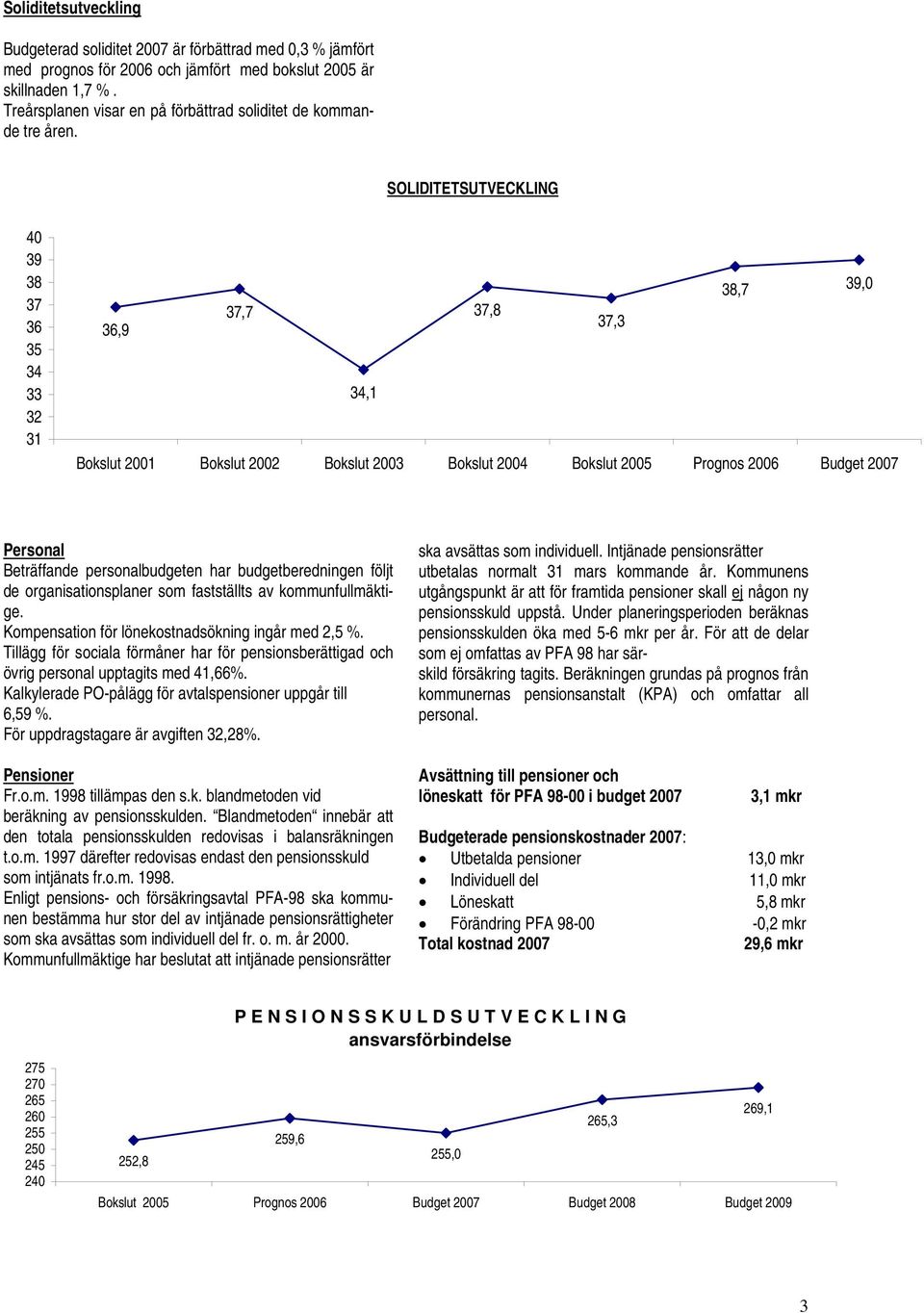 SOLIDITETSUTVECKLING 40 39 38 37 36 35 34 33 32 31 38,7 39,0 37,7 37,8 36,9 37,3 34,1 Bokslut 2001 Bokslut 2002 Bokslut 2003 Bokslut 2004 Bokslut 2005 Prognos 2006 Budget 2007 Personal Beträffande