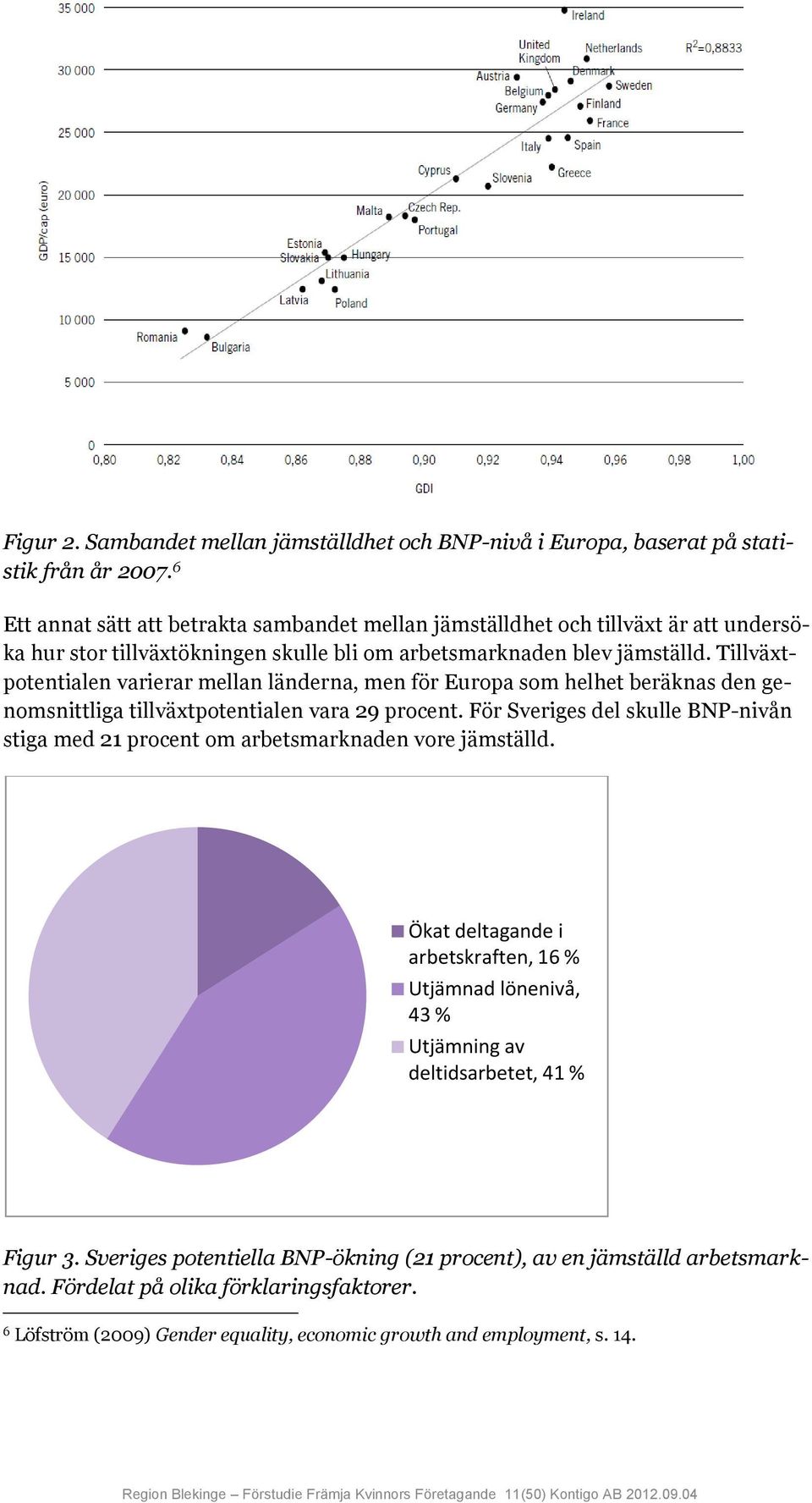 Tillväxtpotentialen varierar mellan länderna, men för Europa som helhet beräknas den genomsnittliga tillväxtpotentialen vara 29 procent.