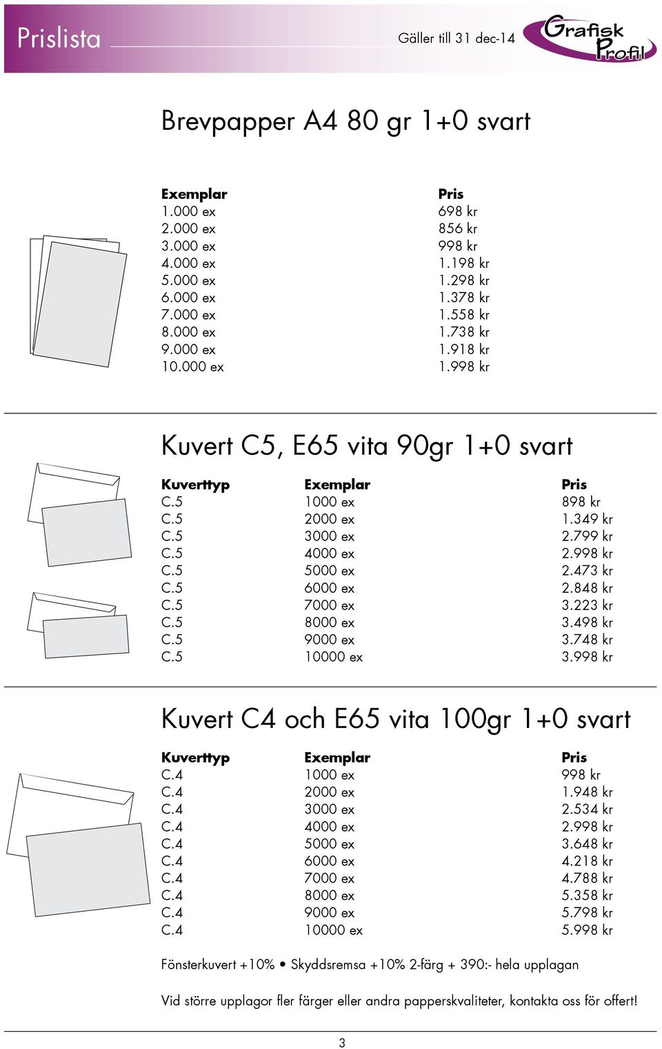 848 kr C.5 7000 ex 3.223 kr C.5 8000 ex 3.498 kr C.5 9000 ex 3.748 kr C.5 10000 ex 3.998 kr Kuvert C4 och E65 vita 100gr 1+0 svart Kuverttyp Exemplar Pris C.4 1000 ex 998 kr C.4 2000 ex 1.948 kr C.