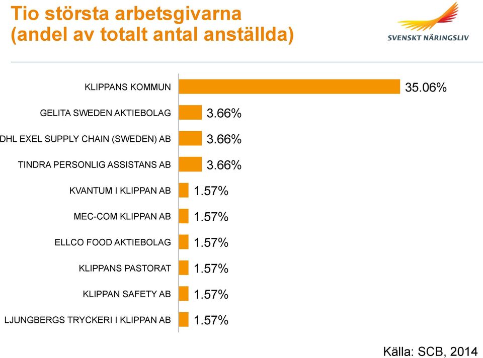 KVANTUM I KLIPPAN AB MEC-COM KLIPPAN AB ELLCO FOOD AKTIEBOLAG KLIPPANS PASTORAT KLIPPAN