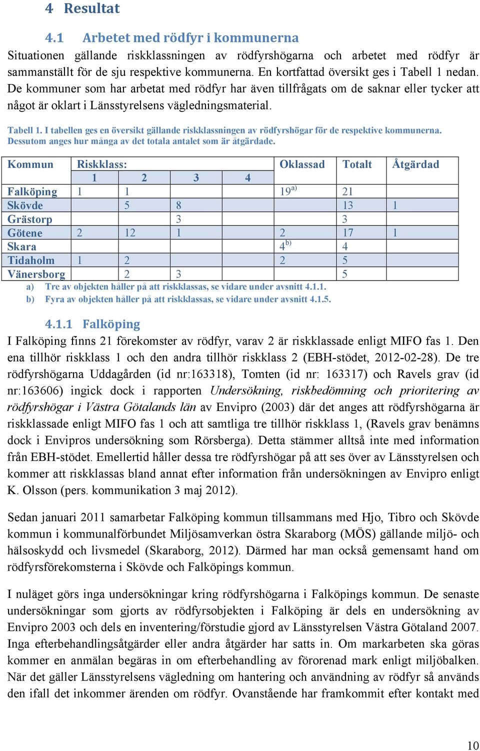 Dessutom anges hur många av det totala antalet som är åtgärdade.