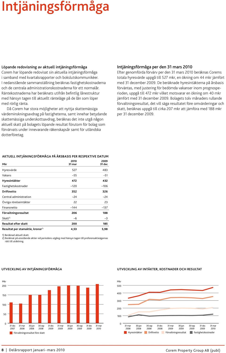 Räntekostnaderna har beräknats utifrån befintlig lånestruktur med hänsyn tagen till aktuellt ränteläge på de lån som löper med rörlig ränta.