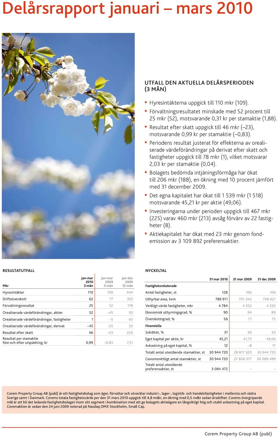 Periodens resultat justerat för effekterna av orealiserade värdeförändringar på derivat efter skatt och fastig heter uppgick till 78 mkr (1), vilket mot svarar 2,03 kr per stamaktie (0,04).