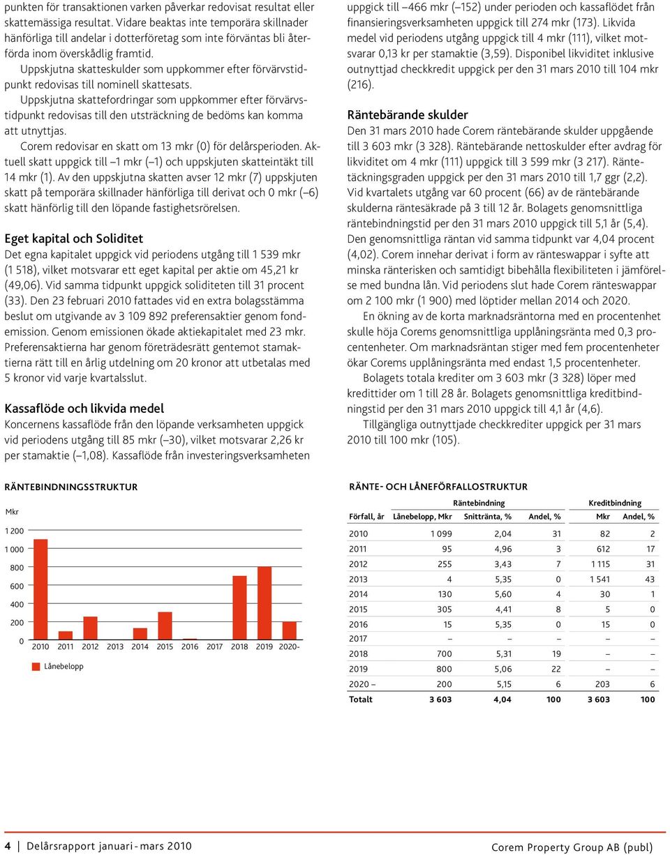 Uppskjutna skatteskulder som uppkommer efter förvärvstidpunkt redovisas till nominell skattesats.