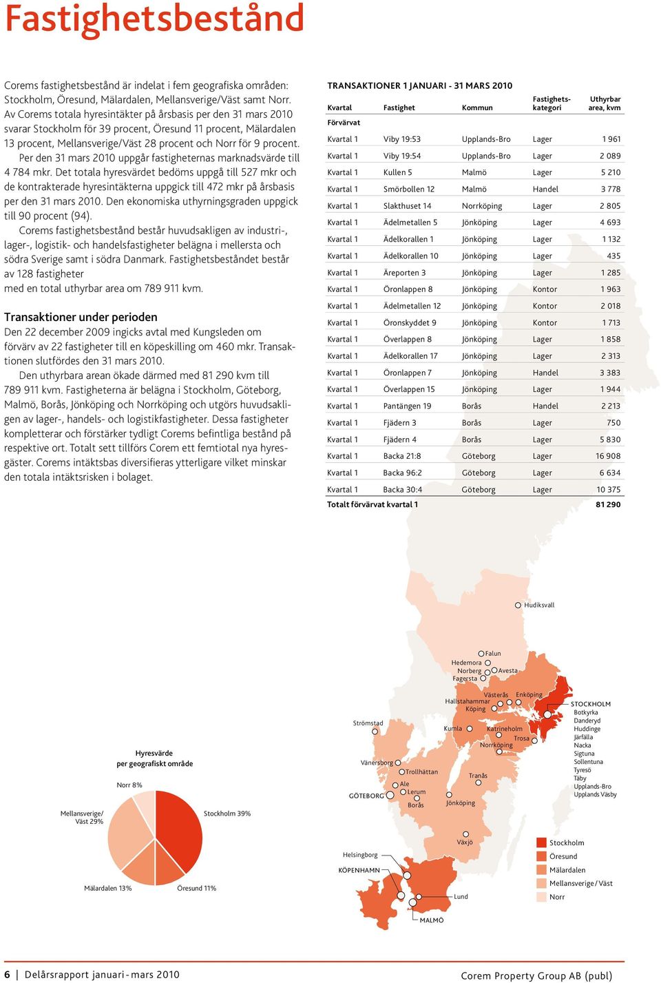 Per den 31 mars uppgår fastigheternas marknadsvärde till 4 784 mkr.