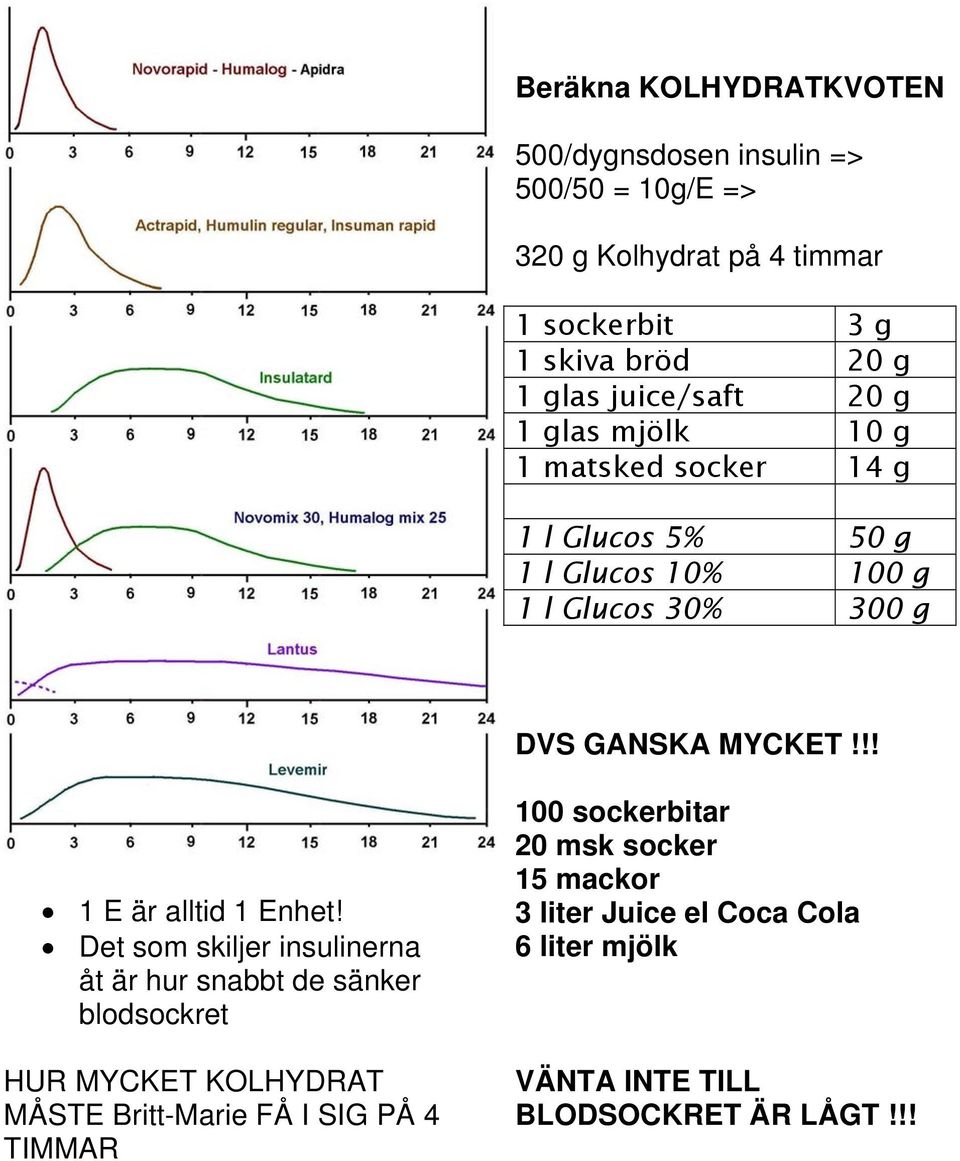 MYCKET!!! 1 E är alltid 1 Enhet!