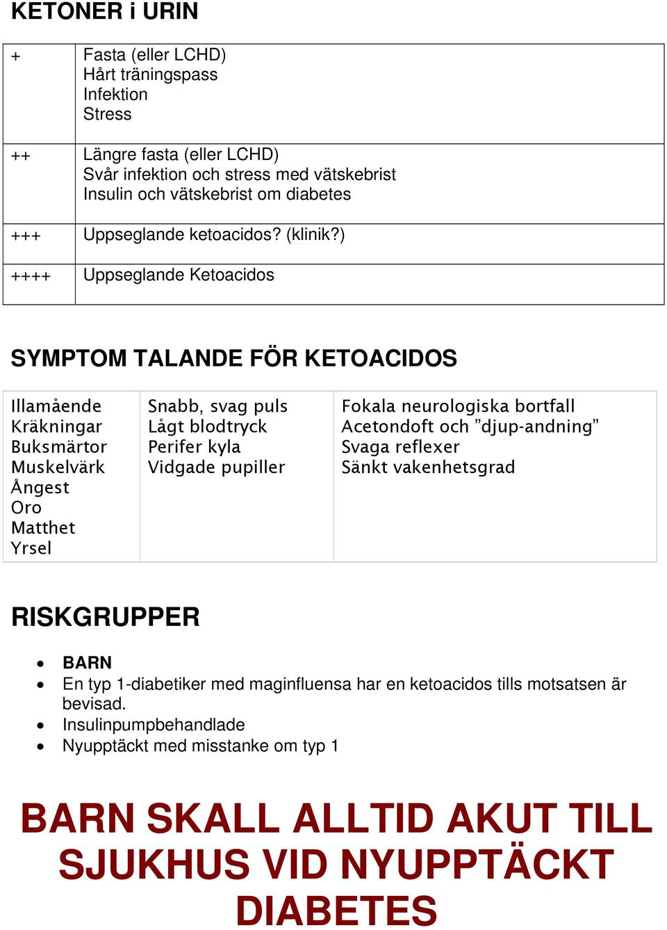 ) ++++ Uppseglande Ketoacidos SYMPTOM TALANDE FÖR KETOACIDOS Illamående Kräkningar Buksmärtor Muskelvärk Ångest Oro Matthet Yrsel Snabb, svag puls Lågt blodtryck Perifer kyla