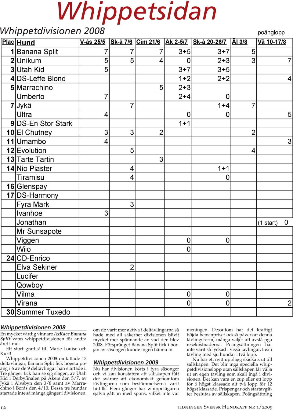 Tarte Tartin 3 14 Nio Piaster 4 1+1 Tiramisu 4 0 16 Glenspay 17 DS-Harmony Fyra Mark 3 Ivanhoe 3 Jonathan (1 start) 0 Mr Sunsapote Viggen 0 0 Wiio 0 24 CD-Enrico Elva Sekiner 2 Lucifer Qowboy Vilma 0