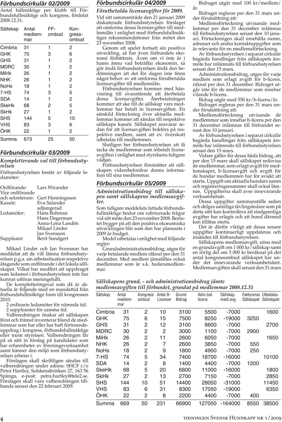 83 3 6 ÖHK 22 1 2 Summa 673 25 50 Förbundscirkulär 03/2009 Kompletterande val till förbundsstyrelsen Förbundsstyrelsen består av följande ledamöter: Ordförande: Lars Wicander Vice ordförande och