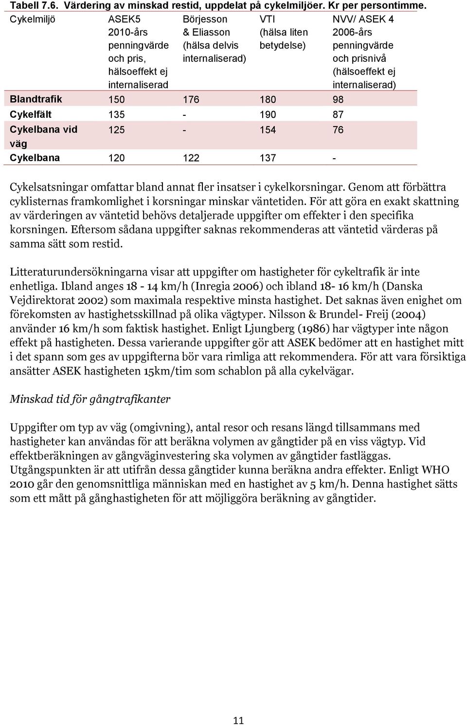 prisnivå (hälsoeffekt ej internaliserad) Blandtrafik 150 176 180 98 Cykelfält 135-190 87 Cykelbana vid 125-154 76 väg Cykelbana 120 122 137 - Cykelsatsningar omfattar bland annat fler insatser i