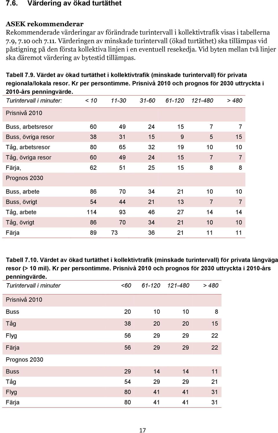 Vid byten mellan två linjer ska däremot värdering av bytestid tillämpas. Tabell 7.9. Värdet av ökad turtäthet i kollektivtrafik (minskade turintervall) för privata regionala/lokala resor.