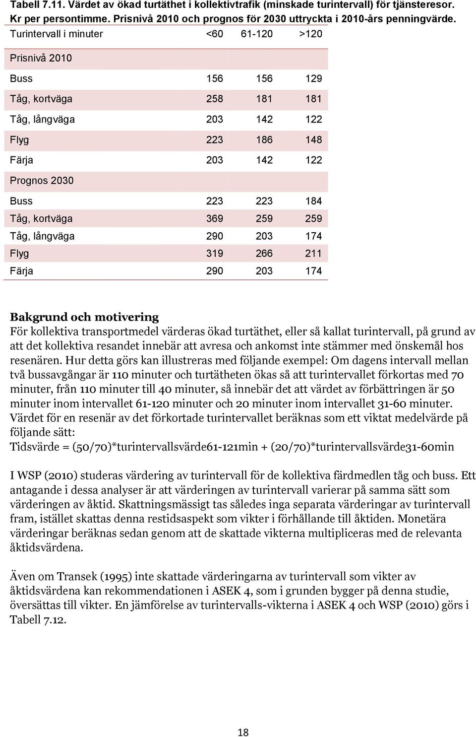 kortväga 369 259 259 Tåg, långväga 290 203 174 Flyg 319 266 211 Färja 290 203 174 Bakgrund och motivering För kollektiva transportmedel värderas ökad turtäthet, eller så kallat turintervall, på grund