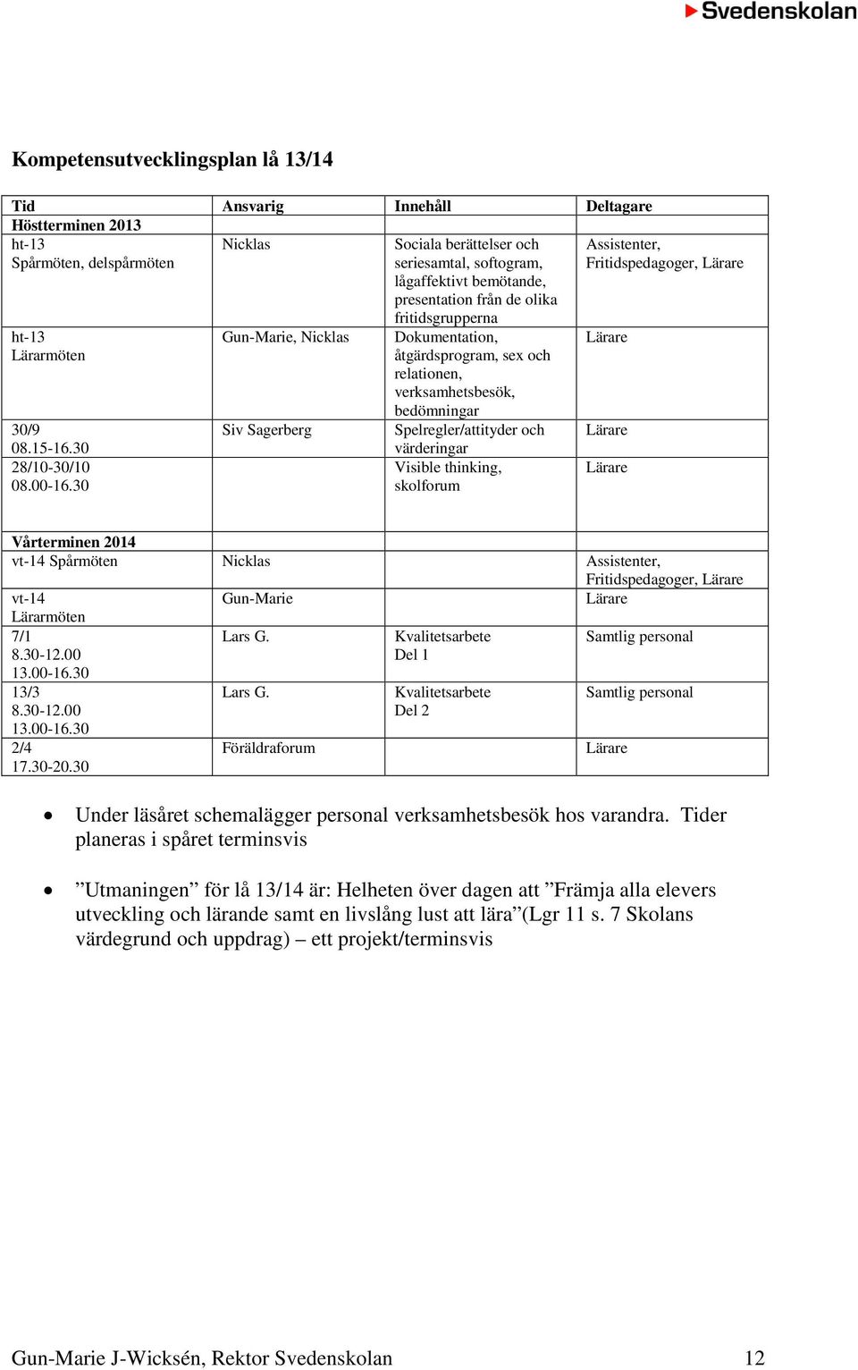 relationen, verksamhetsbesök, bedömningar Spelregler/attityder och värderingar Visible thinking, skolforum Assistenter, Fritidspedagoger, Lärare Lärare Lärare Lärare Vårterminen 2014 vt-14 Spårmöten